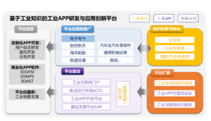 开目项目荣膺工信部制造业与互联网融合发展试点示范，引领软件研发与推广新篇章
