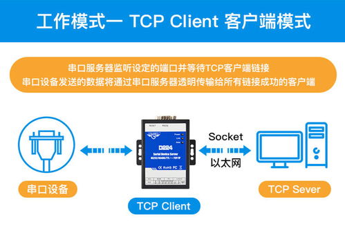 支持Modbus网关协议转换的TCP与RTU串口服务器 技术研发与推广服务全解析