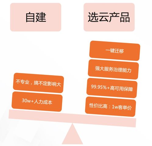 2022年云原生微服务技术趋势，看这一篇就够了